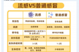 【熱點(diǎn)聚焦】日本流感大爆發(fā)，嚴(yán)重可致死亡！??！