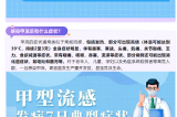 警惕！甲流H1N1來襲，這些預(yù)防措施你需要知道