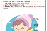 【健康預(yù)警】冬日健康警報(bào)?。?！人偏肺病毒（HMPV）